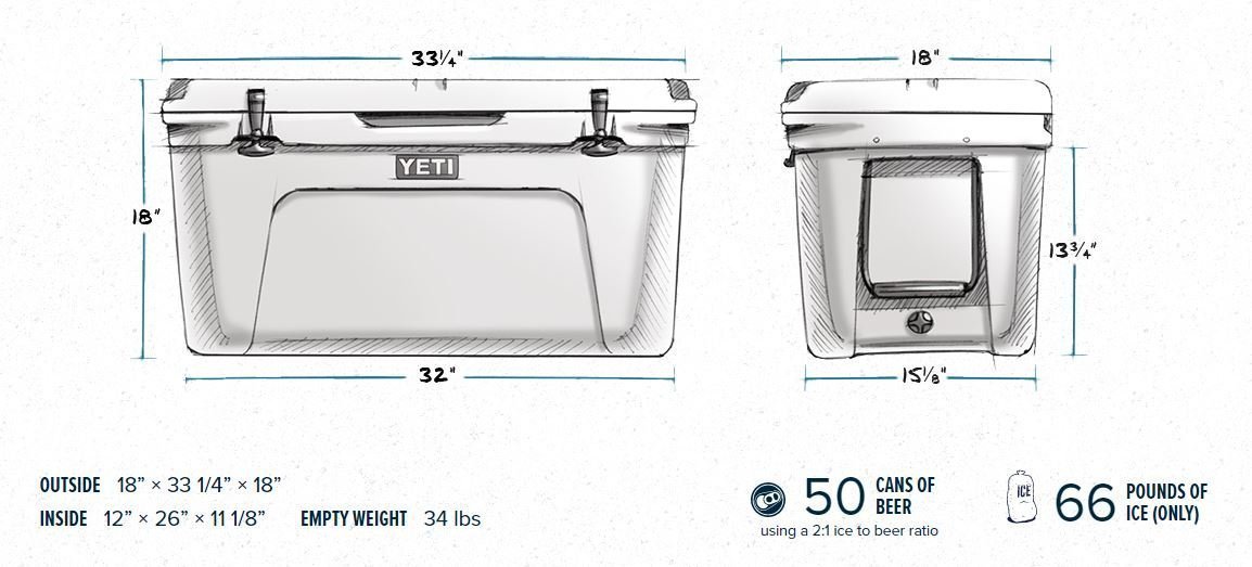 Is a Yeti Cooler Worth It? Best Kitchen Reviews